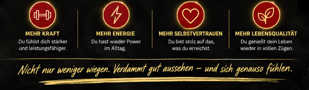 Fettabbau Strategie 4 Symbole